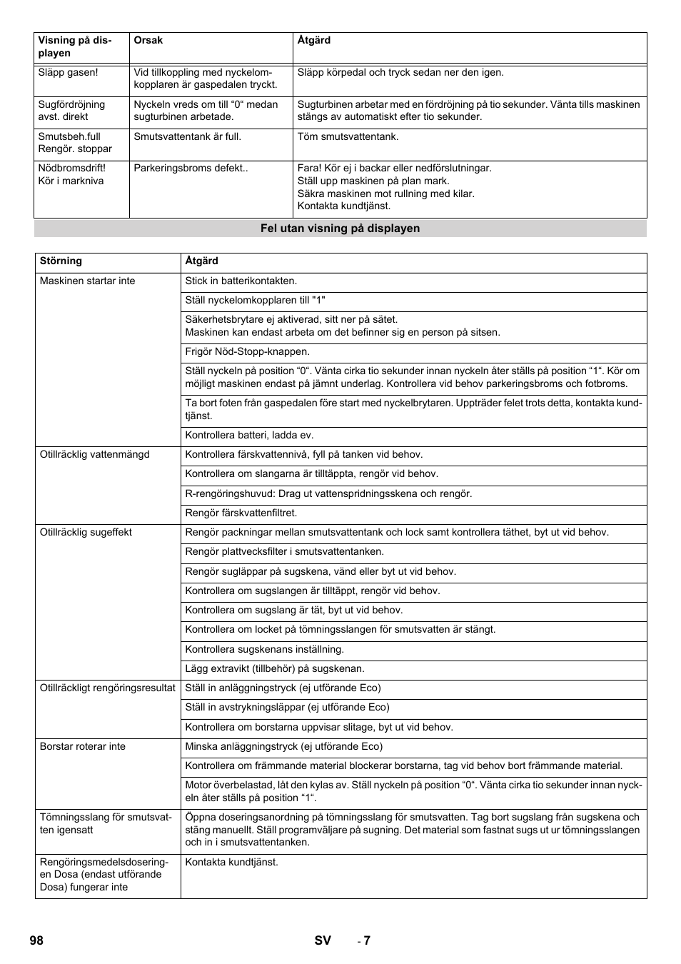 Karcher B 90 R Adv DOSE Bp Pack User Manual | Page 98 / 272