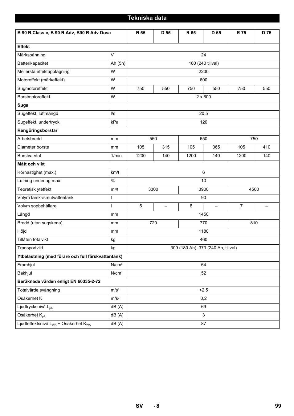 Tekniska data | Karcher B 90 R Adv DOSE Bp Pack User Manual | Page 99 / 272