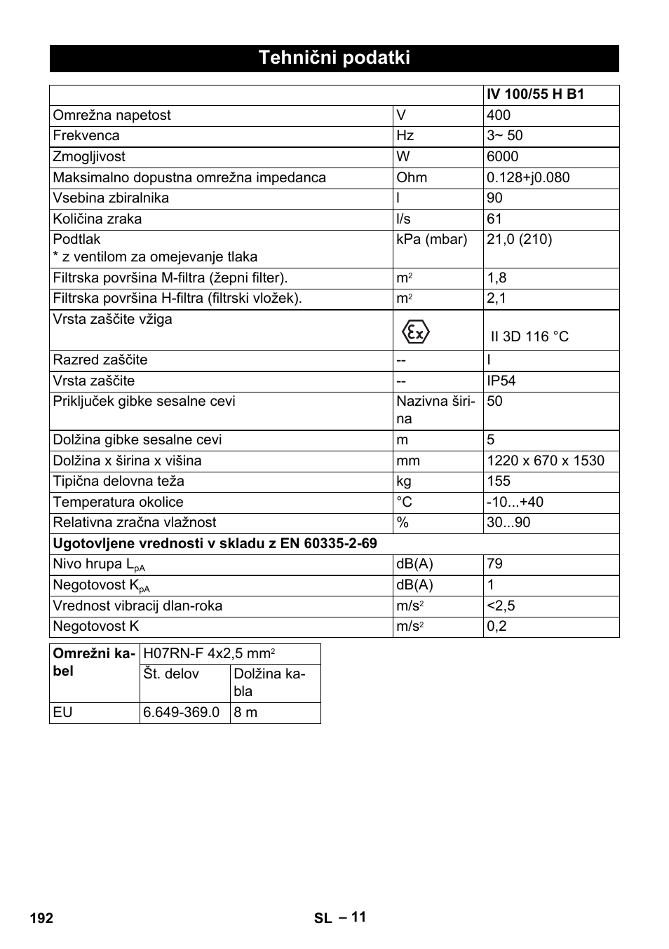 Tehnični podatki | Karcher IV 100-55 H B1 User Manual | Page 192 / 308
