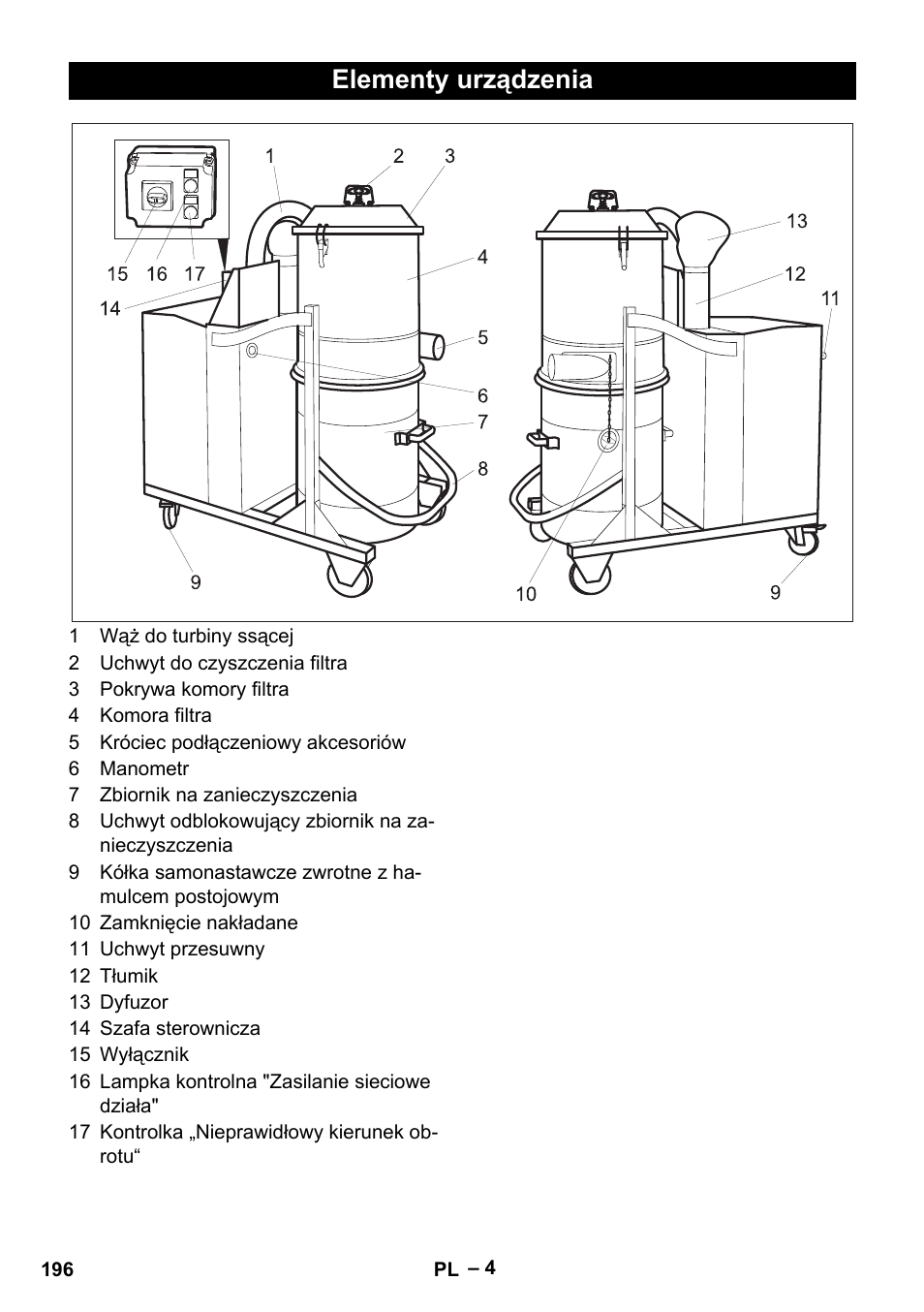 Elementy urządzenia | Karcher IV 100-55 H B1 User Manual | Page 196 / 308