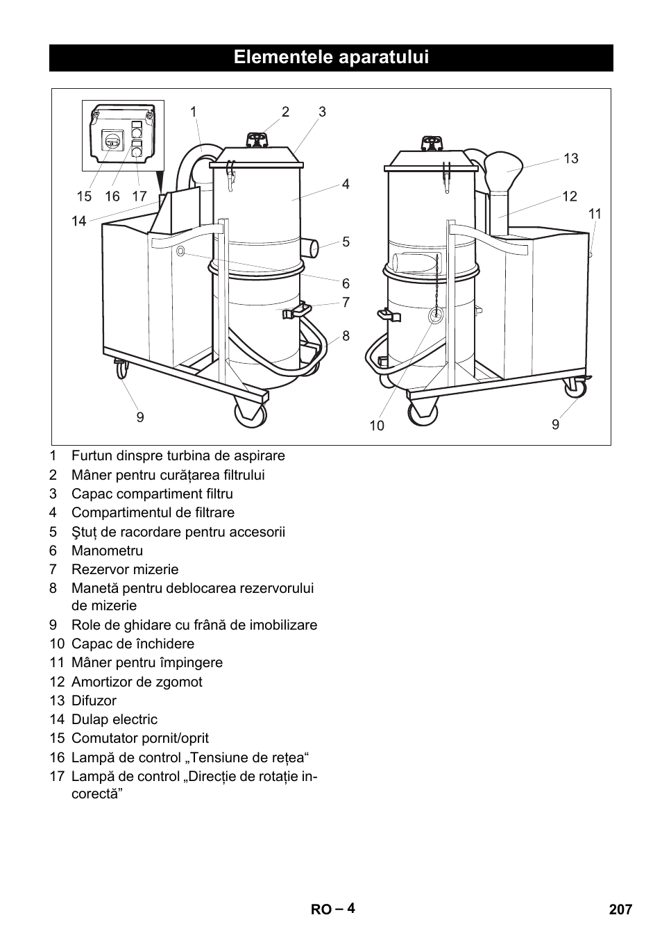 Elementele aparatului | Karcher IV 100-55 H B1 User Manual | Page 207 / 308