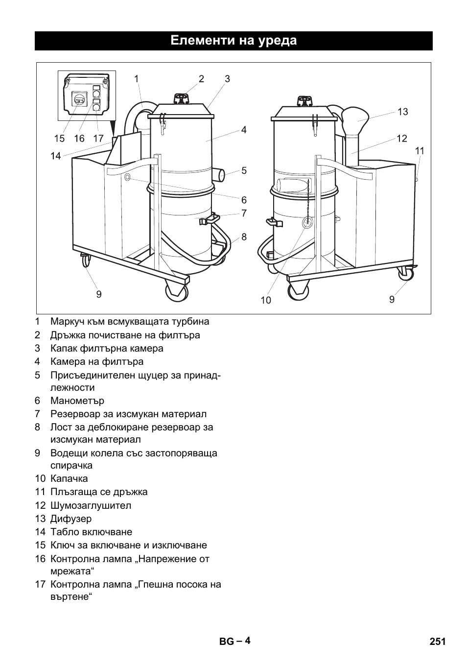 Елементи на уреда | Karcher IV 100-55 H B1 User Manual | Page 251 / 308
