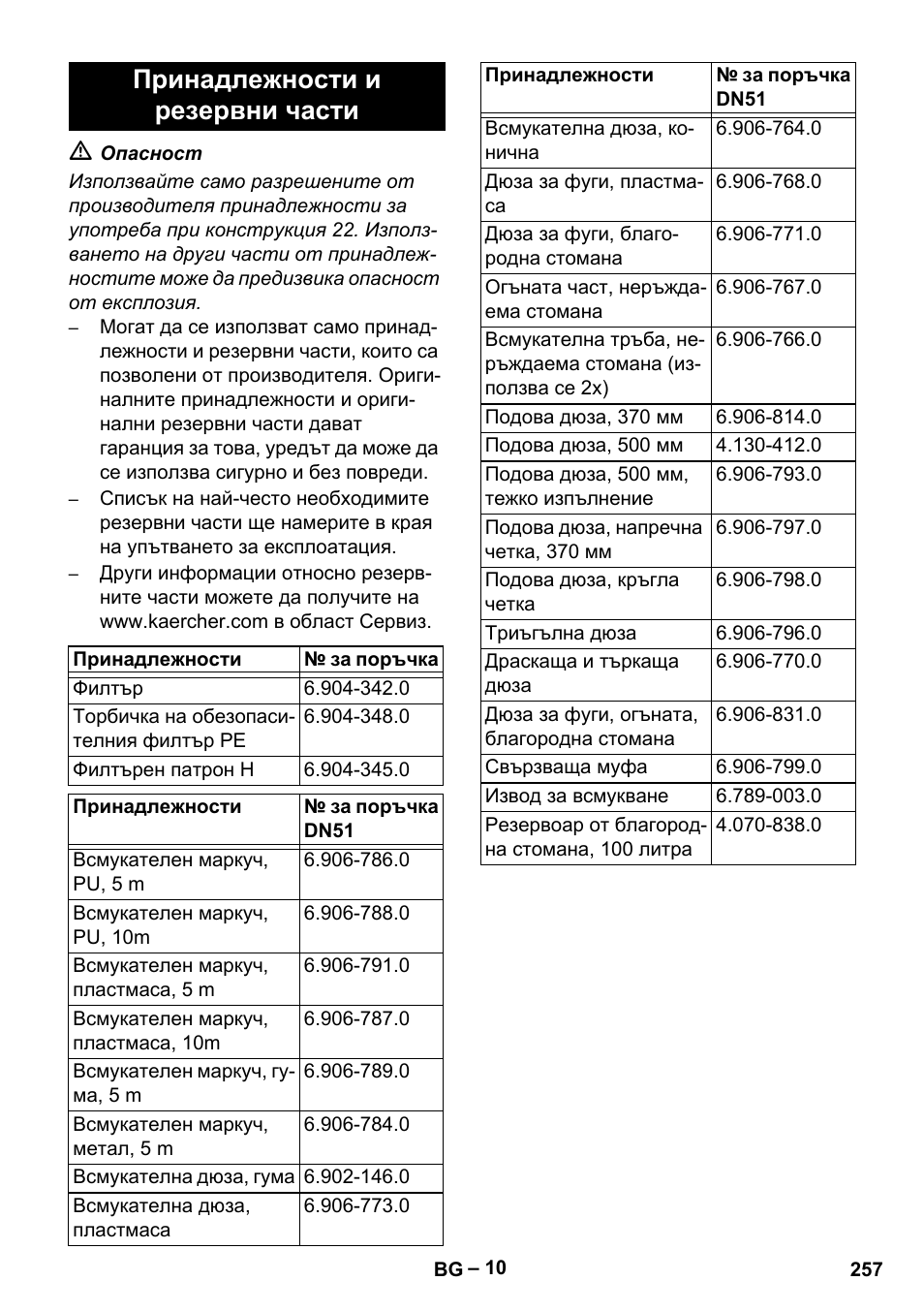 Принадлежности и резервни части | Karcher IV 100-55 H B1 User Manual | Page 257 / 308