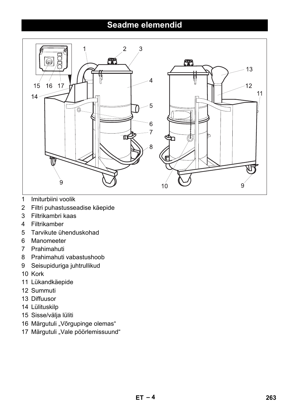 Seadme elemendid | Karcher IV 100-55 H B1 User Manual | Page 263 / 308
