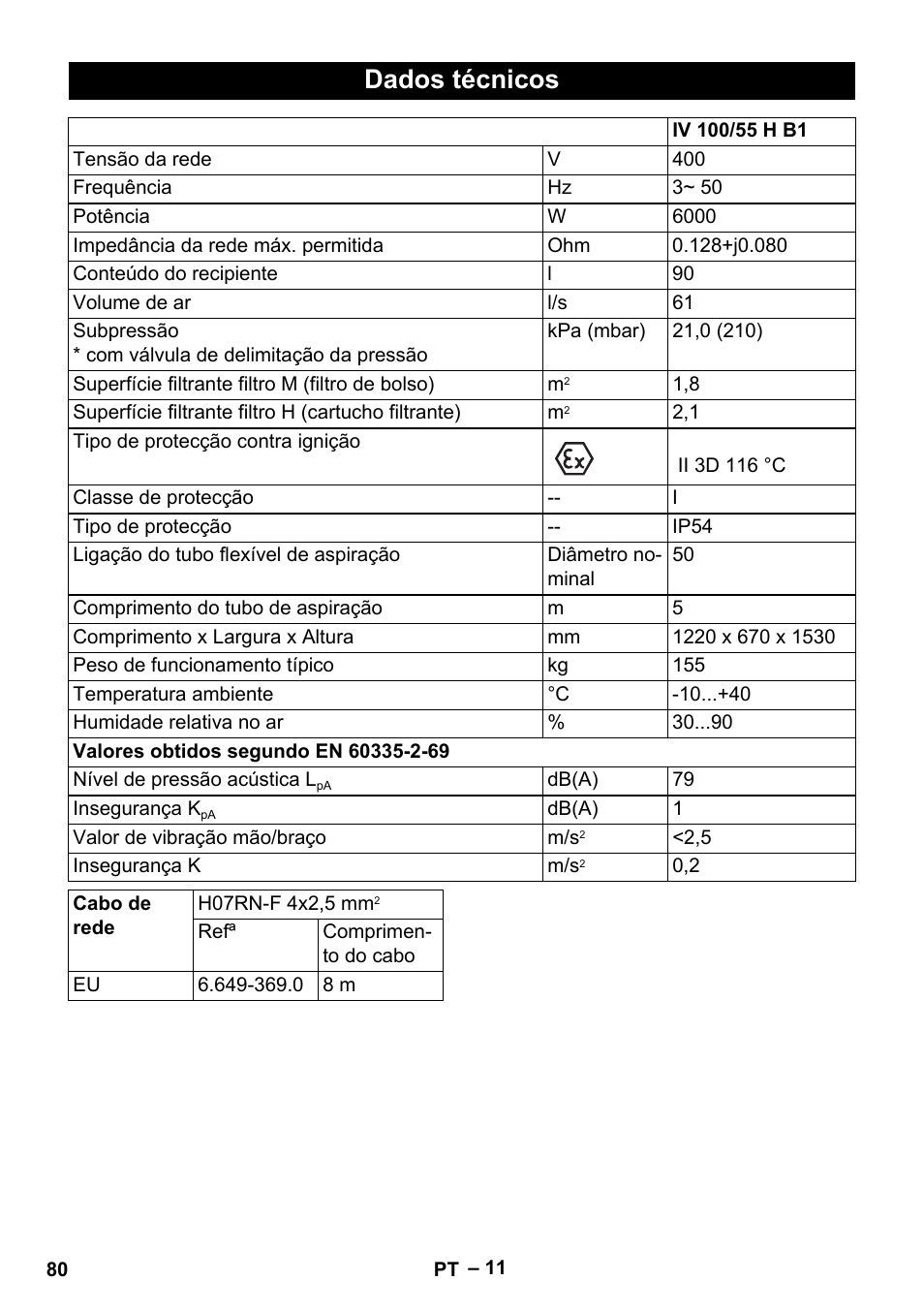 Dados técnicos | Karcher IV 100-55 H B1 User Manual | Page 80 / 308