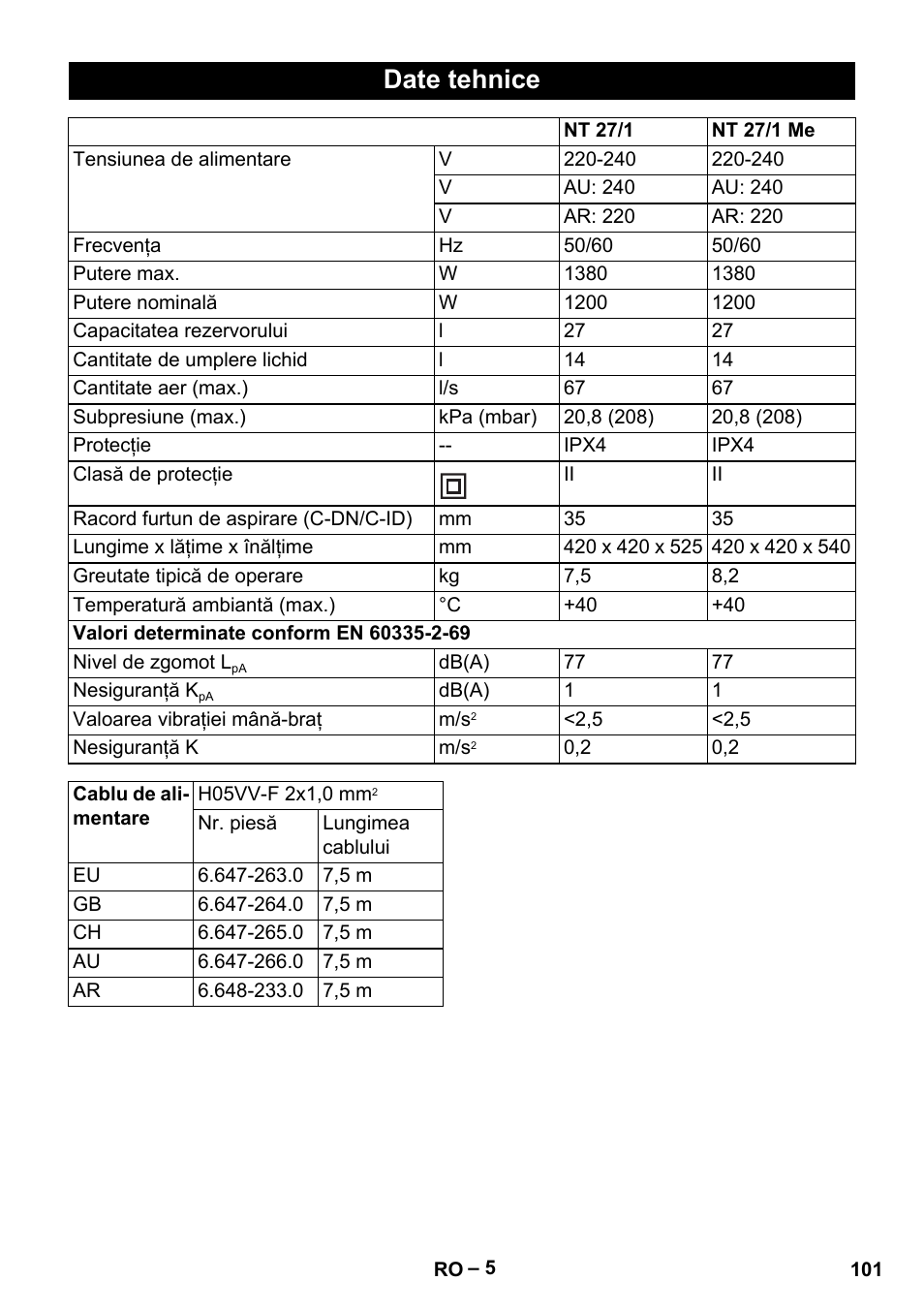 Date tehnice | Karcher NT 27-1 Me Adv User Manual | Page 101 / 148