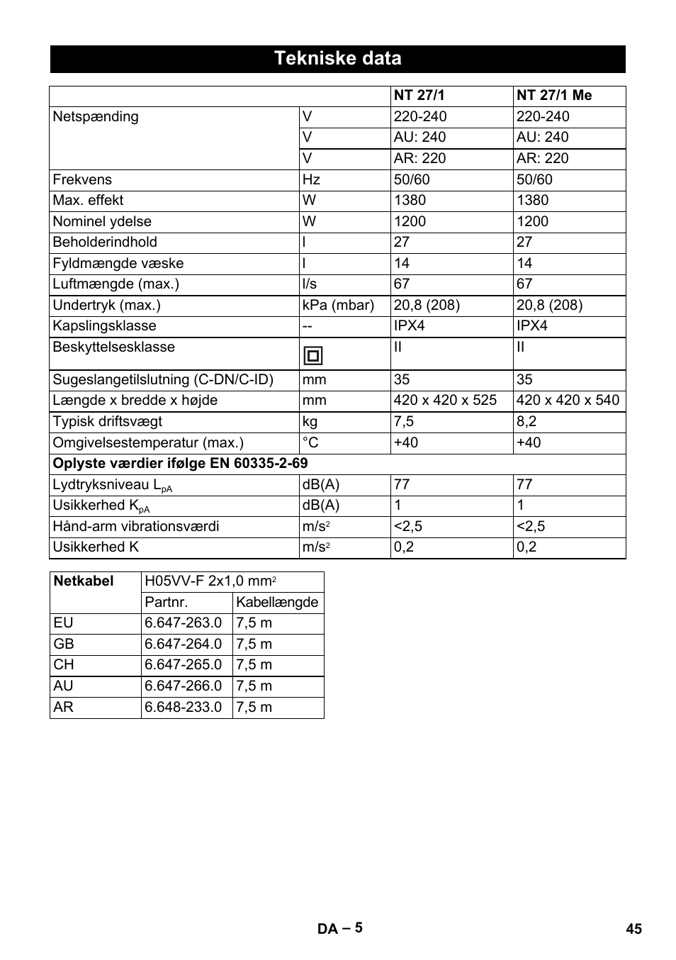 Tekniske data | Karcher NT 27-1 Me Adv User Manual | Page 45 / 148