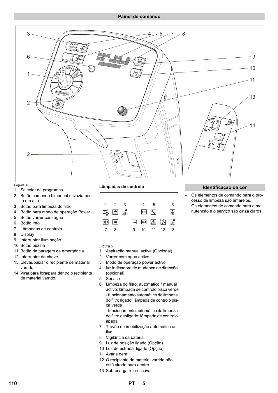 Karcher KM 120-150 R Bp 2SB User Manual | Page 110 / 264