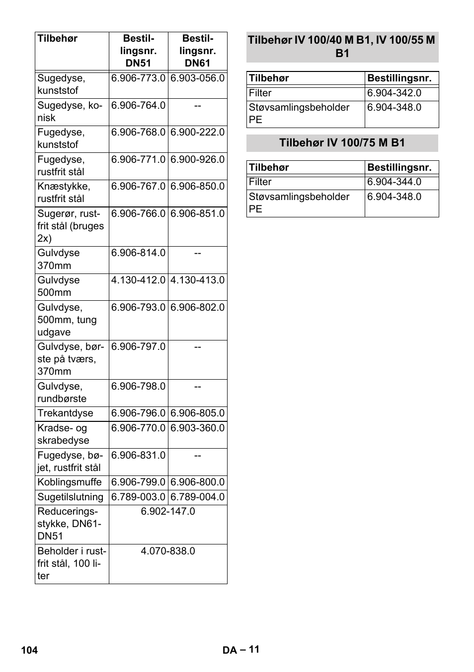 Tilbehør iv 100/40 m b1, iv 100/55 m b1, Tilbehør iv 100/75 m b1 | Karcher IV 100 - 40 M B1 User Manual | Page 104 / 352
