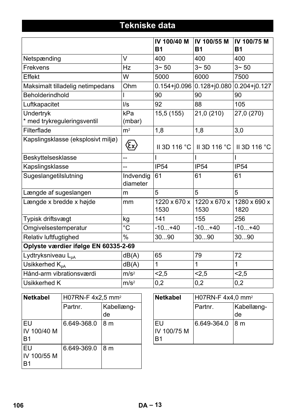 Tekniske data | Karcher IV 100 - 40 M B1 User Manual | Page 106 / 352