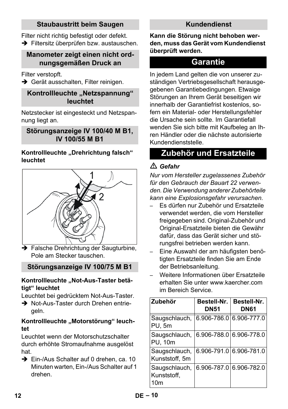 Staubaustritt beim saugen, Kontrollleuchte „netzspannung“ leuchtet, Störungsanzeige iv 100/40 m b1, iv 100/55 m b1 | Kontrollleuchte „drehrichtung falsch“ leuchtet, Störungsanzeige iv 100/75 m b1, Kontrollleuchte „not-aus-taster betätigt“ leuchtet, Kontrollleuchte „motorstörung“ leuchtet, Kundendienst, Garantie, Zubehör und ersatzteile | Karcher IV 100 - 40 M B1 User Manual | Page 12 / 352
