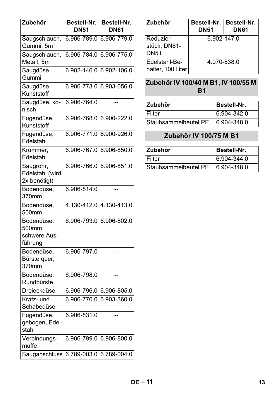 Zubehör iv 100/40 m b1, iv 100/55 m b1, Zubehör iv 100/75 m b1 | Karcher IV 100 - 40 M B1 User Manual | Page 13 / 352