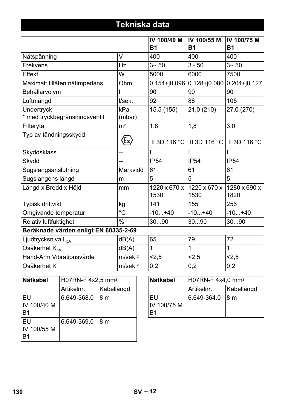 Tekniska data | Karcher IV 100 - 40 M B1 User Manual | Page 130 / 352