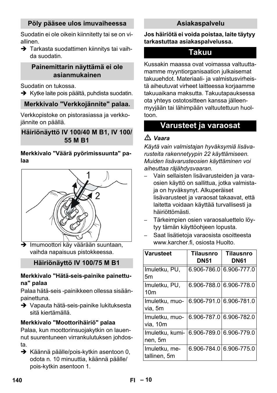 Pöly pääsee ulos imuvaiheessa, Painemittarin näyttämä ei ole asianmukainen, Merkkivalo "verkkojännite" palaa | Häiriönäyttö iv 100/40 m b1, iv 100/ 55 m b1, Merkkivalo "väärä pyörimissuunta" palaa, Häiriönäyttö iv 100/75 m b1, Merkkivalo "hätä-seis-painike painettuna" palaa, Merkkivalo "moottorihäiriö" palaa, Asiakaspalvelu, Takuu | Karcher IV 100 - 40 M B1 User Manual | Page 140 / 352