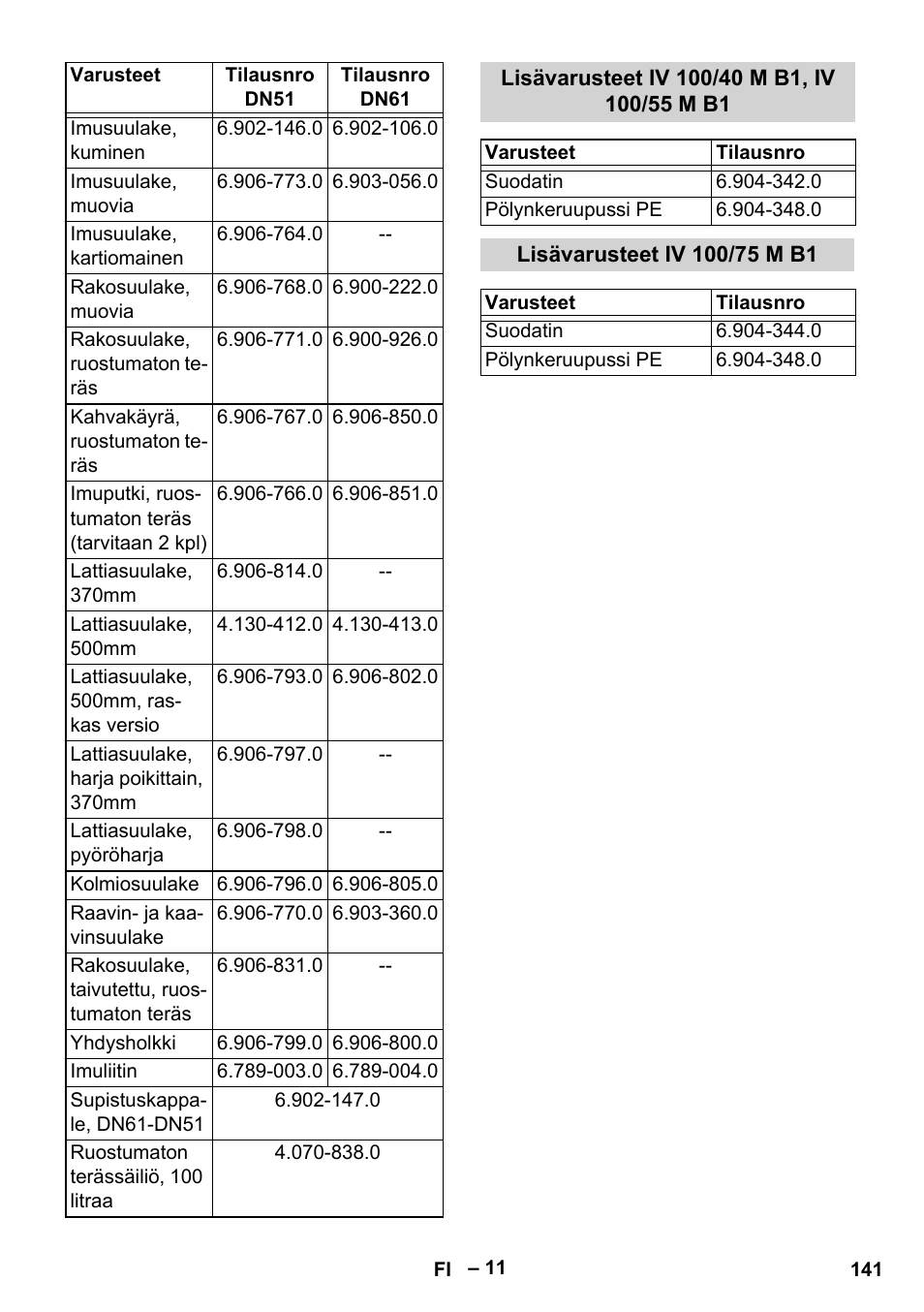 Lisävarusteet iv 100/40 m b1, iv 100/55 m b1, Lisävarusteet iv 100/75 m b1 | Karcher IV 100 - 40 M B1 User Manual | Page 141 / 352