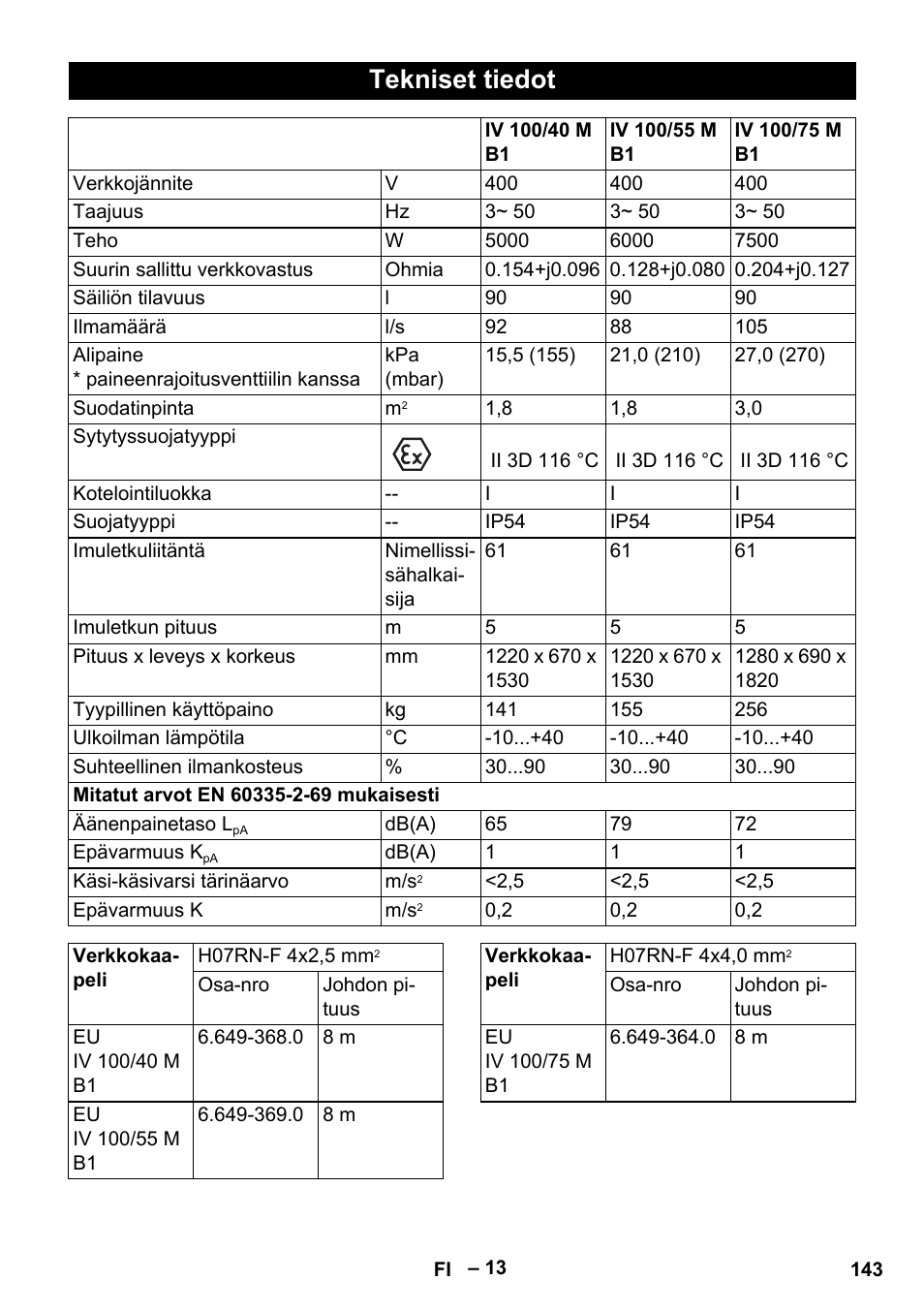 Tekniset tiedot | Karcher IV 100 - 40 M B1 User Manual | Page 143 / 352