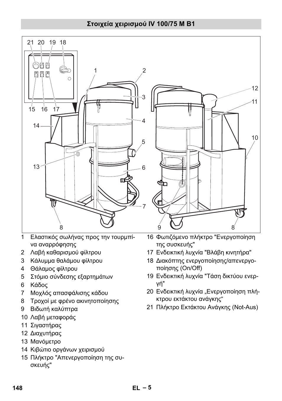 Στοιχεία χειρισμού iv 100/75 m b1 | Karcher IV 100 - 40 M B1 User Manual | Page 148 / 352