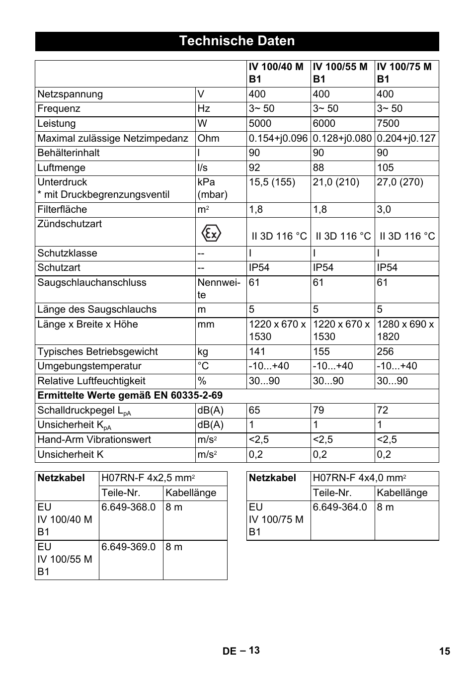 Technische daten | Karcher IV 100 - 40 M B1 User Manual | Page 15 / 352