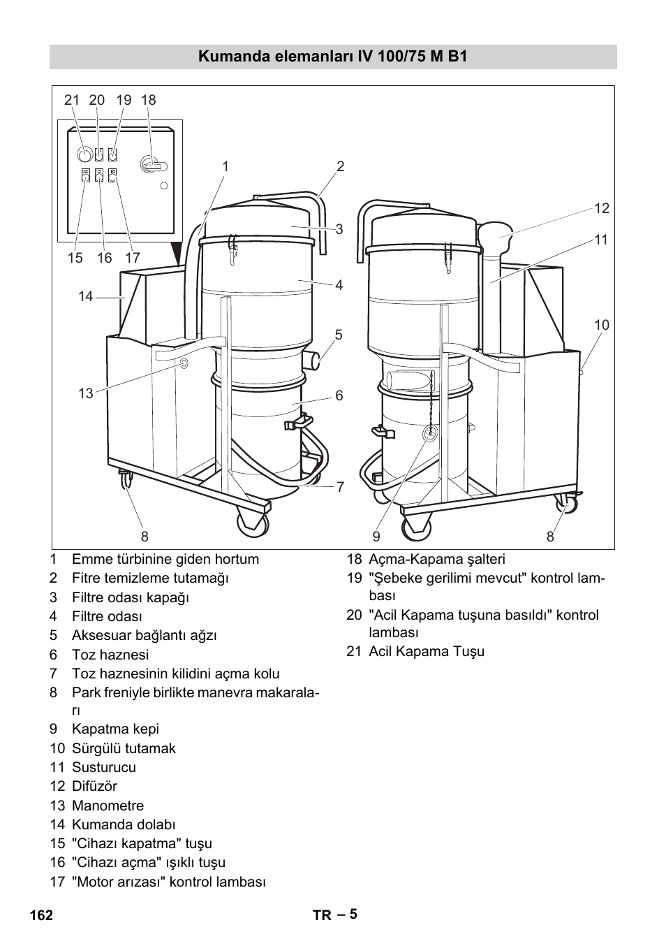 Kumanda elemanları iv 100/75 m b1 | Karcher IV 100 - 40 M B1 User Manual | Page 162 / 352