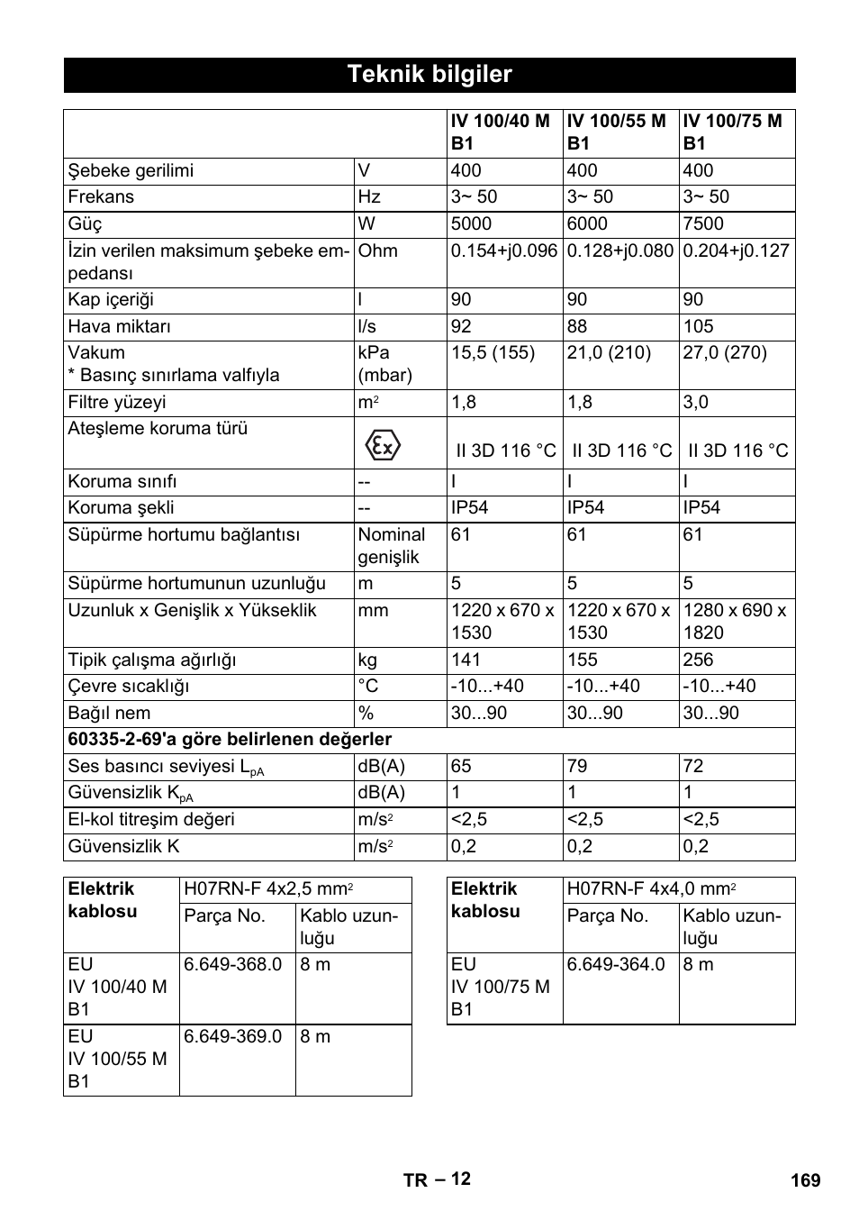 Teknik bilgiler | Karcher IV 100 - 40 M B1 User Manual | Page 169 / 352