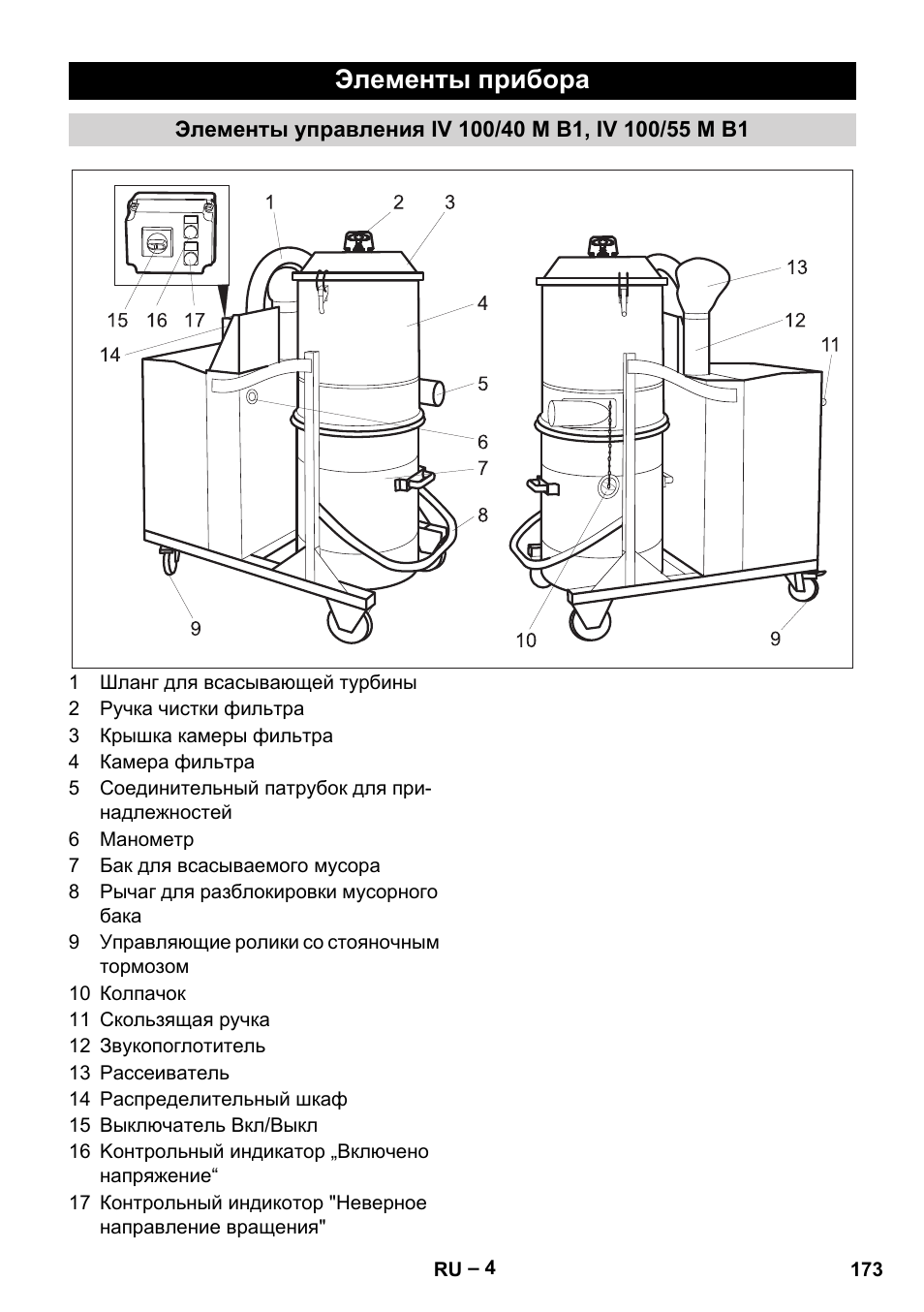 Элементы прибора, Элементы управления iv 100/40 m b1, iv 100/55 m b1 | Karcher IV 100 - 40 M B1 User Manual | Page 173 / 352