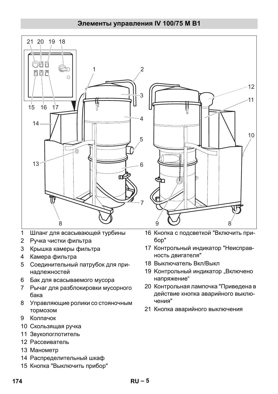 Элементы управления iv 100/75 m b1 | Karcher IV 100 - 40 M B1 User Manual | Page 174 / 352
