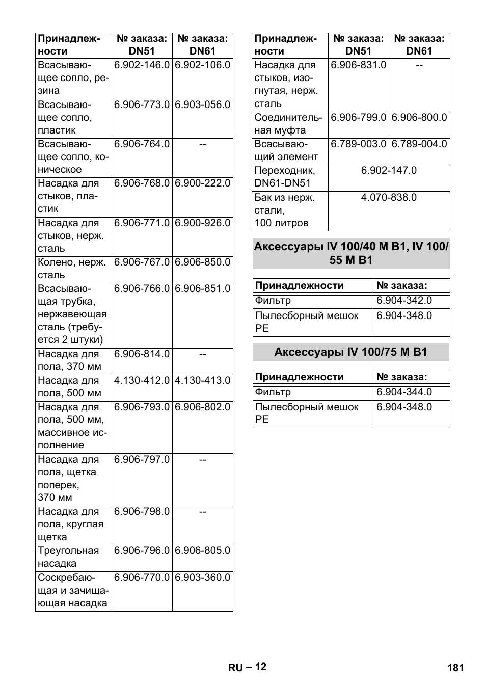Аксессуары iv 100/40 m b1, iv 100/ 55 m b1, Аксессуары iv 100/75 m b1 | Karcher IV 100 - 40 M B1 User Manual | Page 181 / 352
