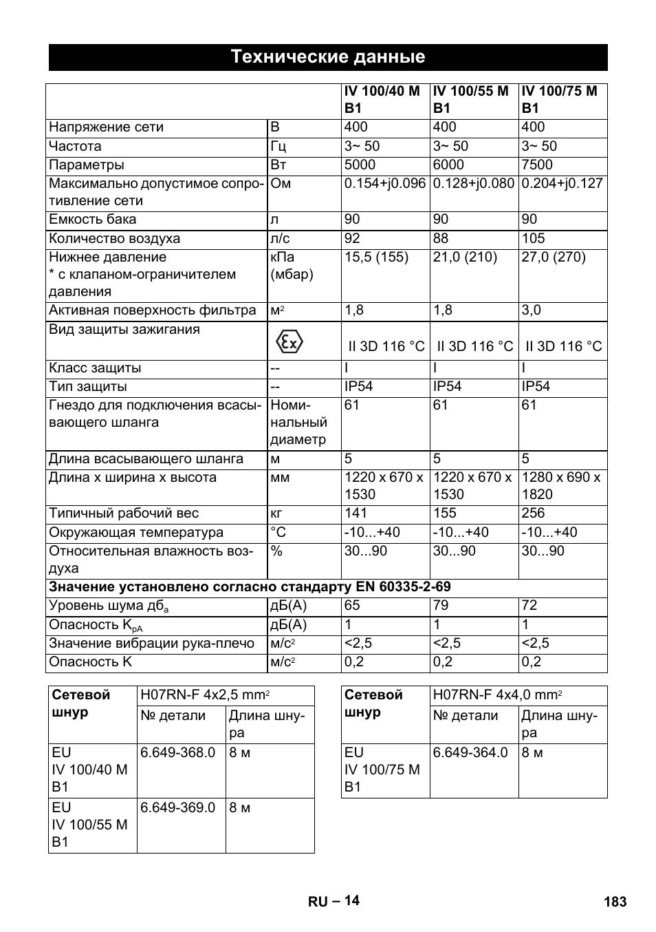 Технические данные | Karcher IV 100 - 40 M B1 User Manual | Page 183 / 352