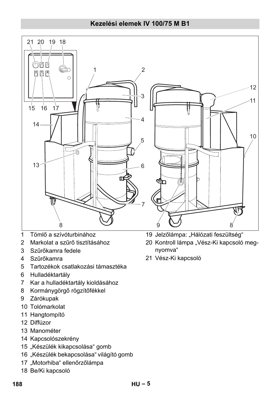 Kezelési elemek iv 100/75 m b1 | Karcher IV 100 - 40 M B1 User Manual | Page 188 / 352