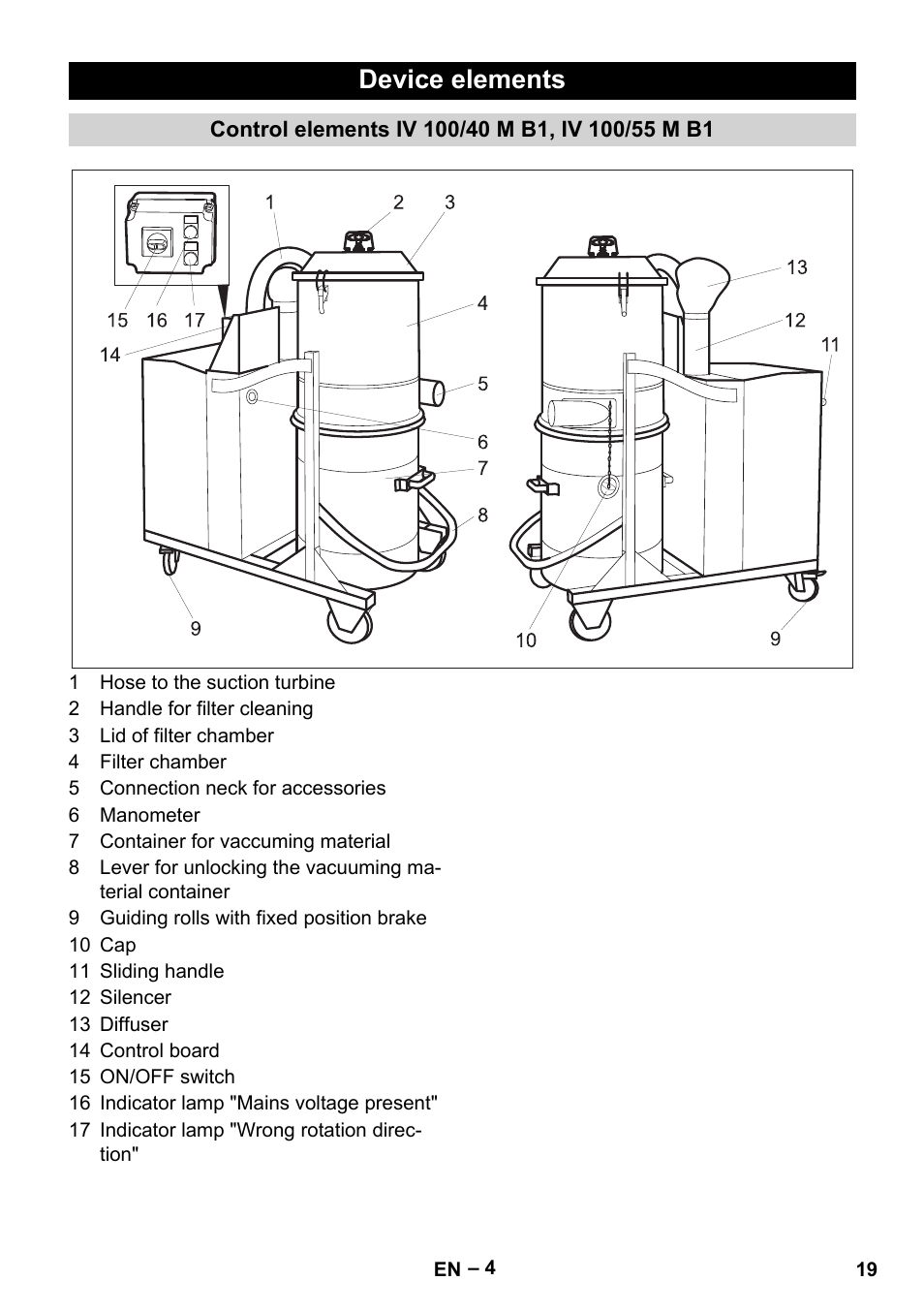 Device elements, Control elements iv 100/40 m b1, iv 100/55 m b1 | Karcher IV 100 - 40 M B1 User Manual | Page 19 / 352