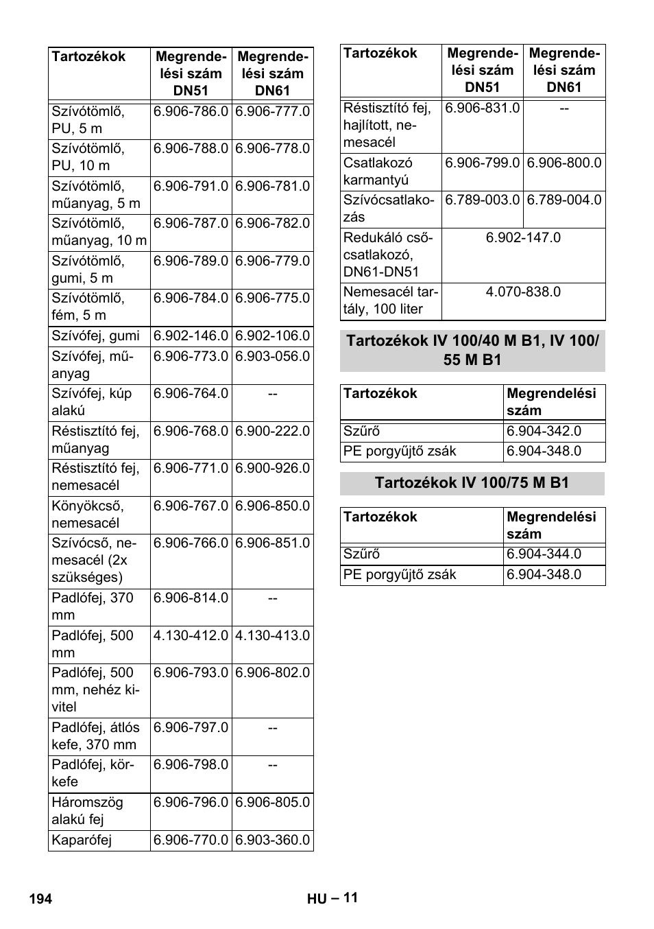 Tartozékok iv 100/40 m b1, iv 100/ 55 m b1, Tartozékok iv 100/75 m b1 | Karcher IV 100 - 40 M B1 User Manual | Page 194 / 352
