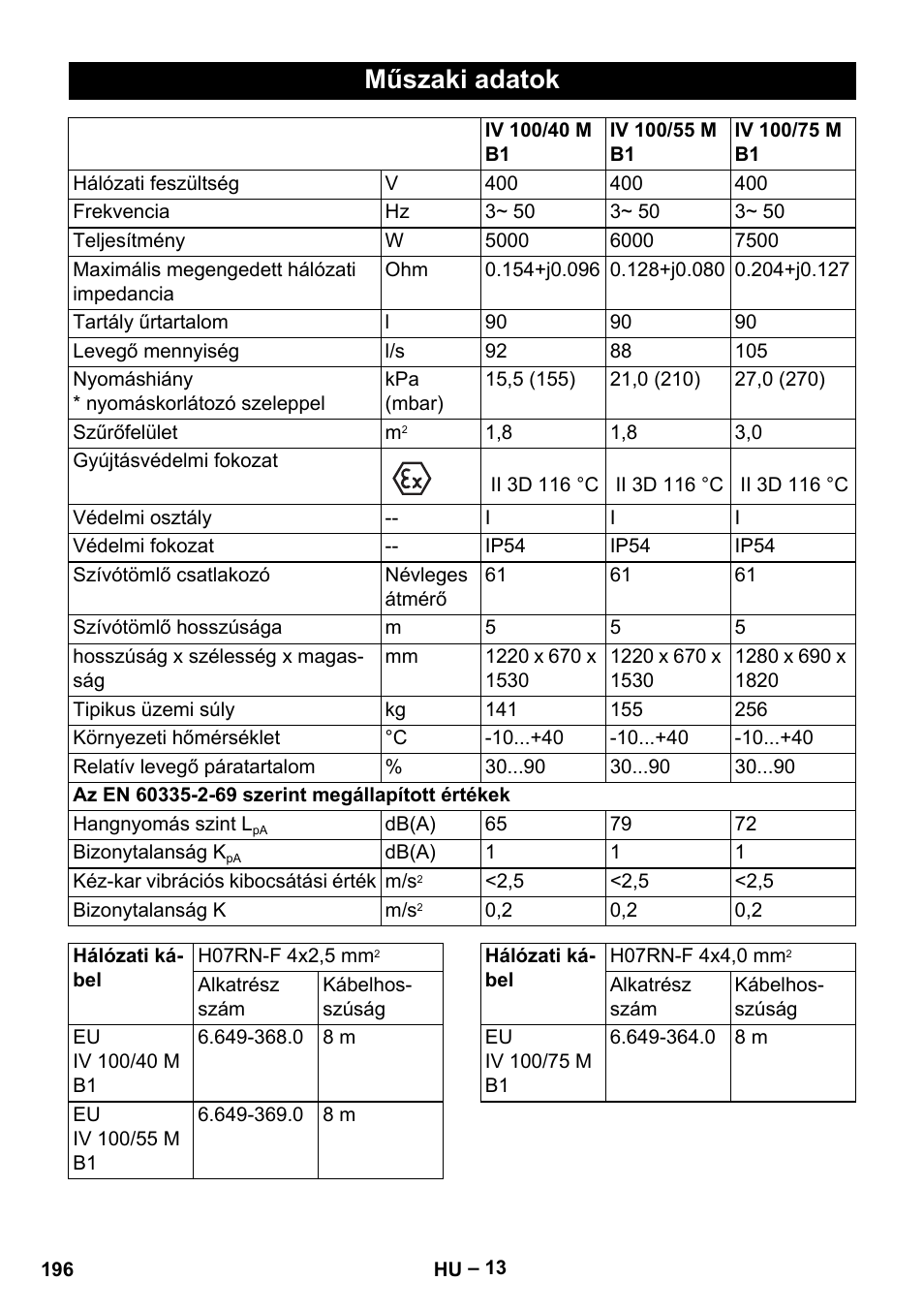 Műszaki adatok | Karcher IV 100 - 40 M B1 User Manual | Page 196 / 352