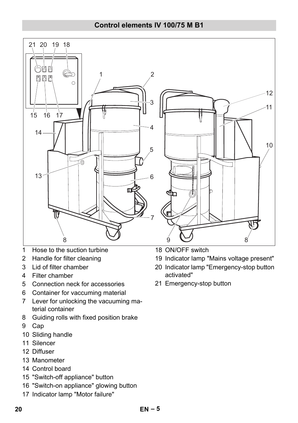 Control elements iv 100/75 m b1 | Karcher IV 100 - 40 M B1 User Manual | Page 20 / 352