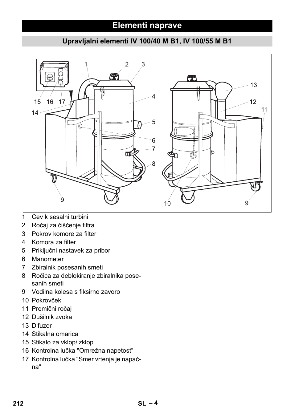 Elementi naprave | Karcher IV 100 - 40 M B1 User Manual | Page 212 / 352