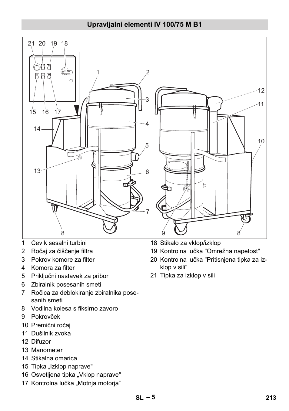 Upravljalni elementi iv 100/75 m b1 | Karcher IV 100 - 40 M B1 User Manual | Page 213 / 352