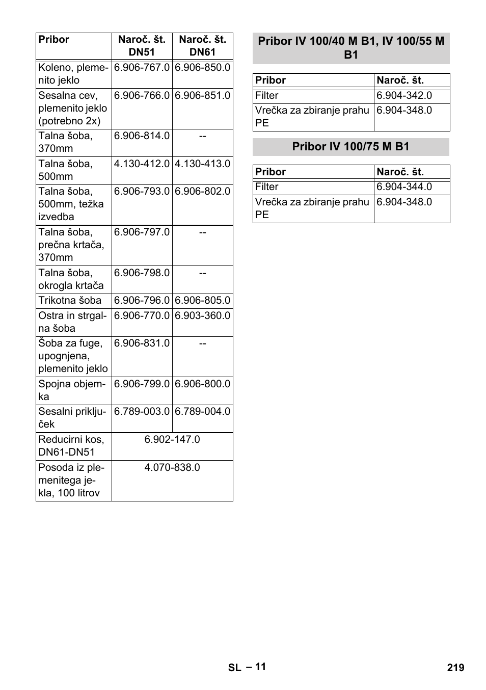 Pribor iv 100/40 m b1, iv 100/55 m b1, Pribor iv 100/75 m b1 | Karcher IV 100 - 40 M B1 User Manual | Page 219 / 352