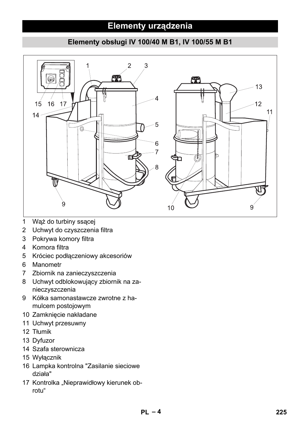 Elementy urządzenia, Elementy obsługi iv 100/40 m b1, iv 100/55 m b1 | Karcher IV 100 - 40 M B1 User Manual | Page 225 / 352