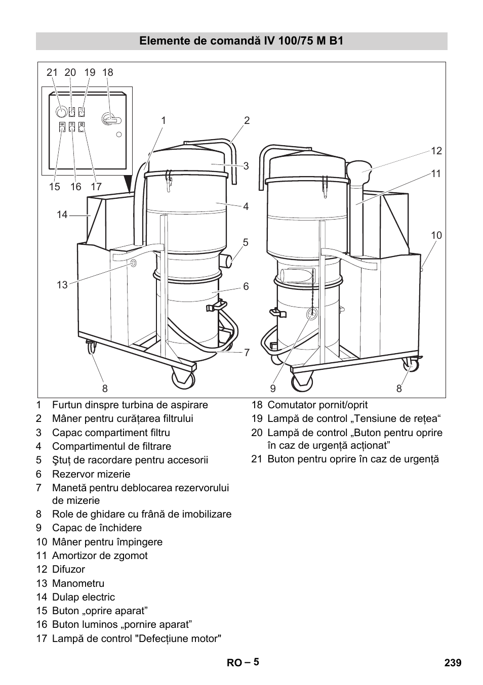 Elemente de comandă iv 100/75 m b1 | Karcher IV 100 - 40 M B1 User Manual | Page 239 / 352