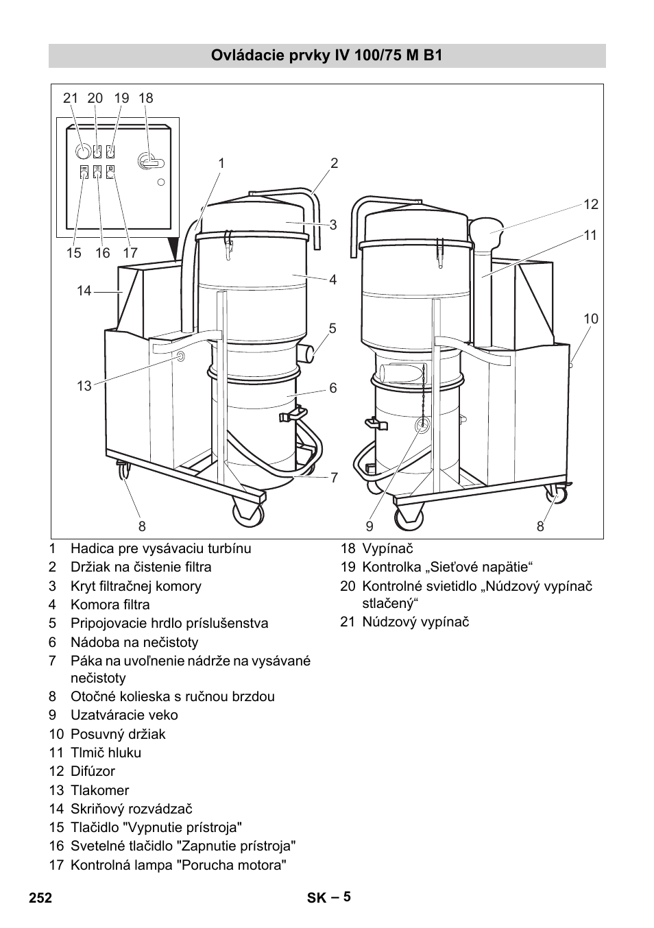 Ovládacie prvky iv 100/75 m b1 | Karcher IV 100 - 40 M B1 User Manual | Page 252 / 352