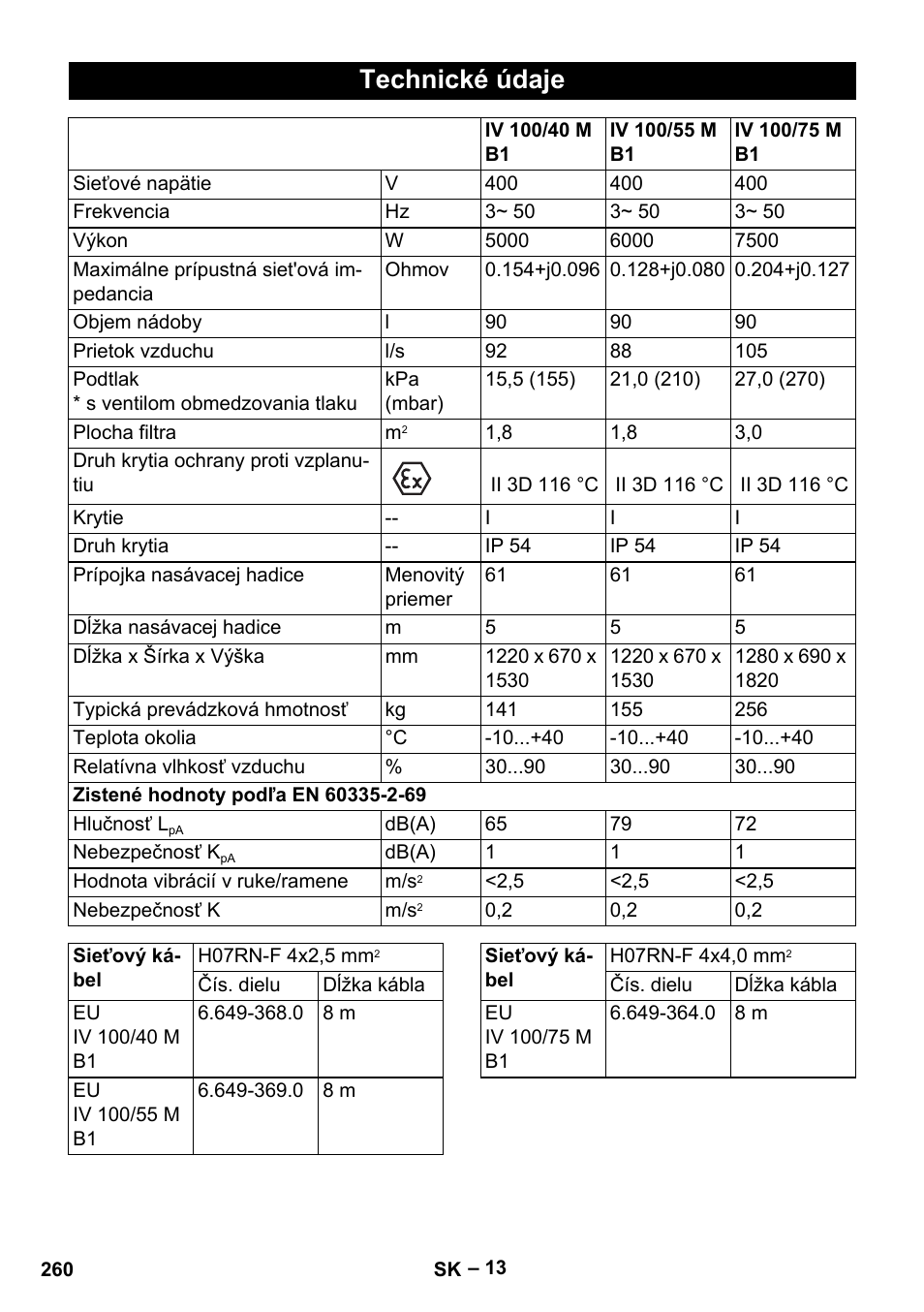 Technické údaje | Karcher IV 100 - 40 M B1 User Manual | Page 260 / 352