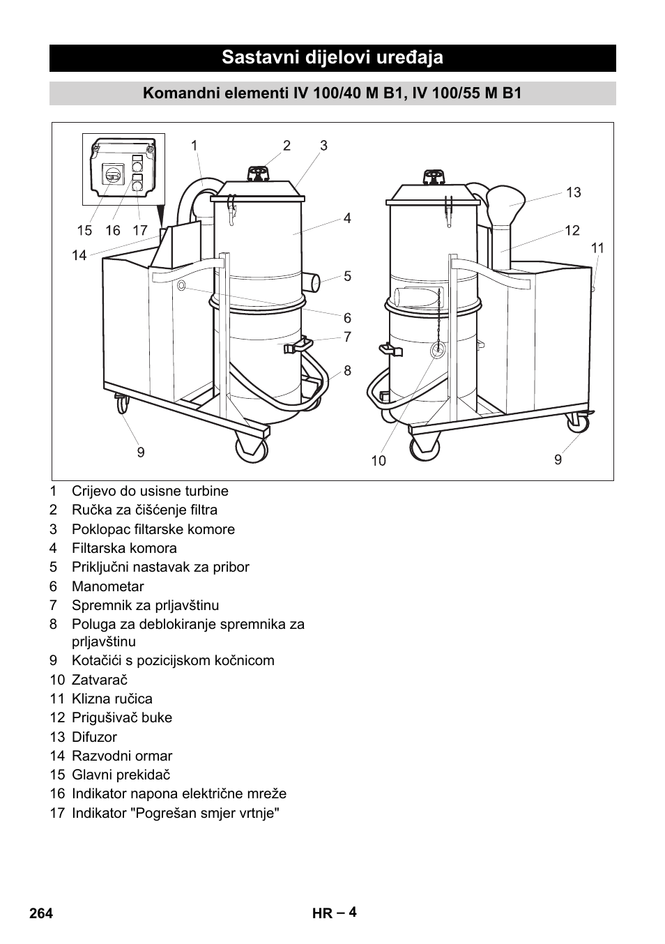 Sastavni dijelovi uređaja, Komandni elementi iv 100/40 m b1, iv 100/55 m b1 | Karcher IV 100 - 40 M B1 User Manual | Page 264 / 352