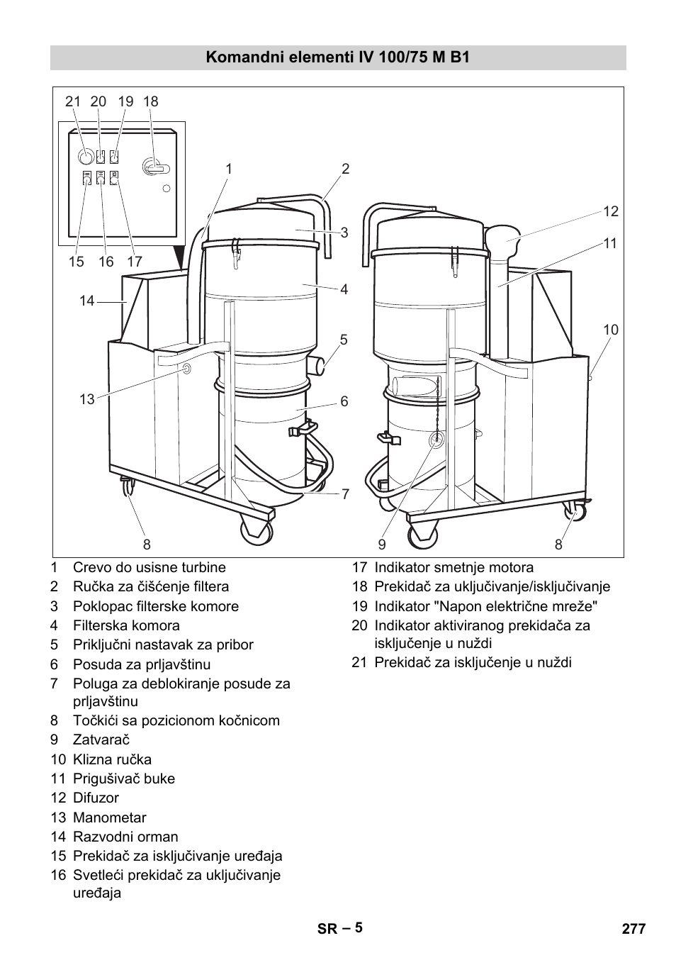 Komandni elementi iv 100/75 m b1 | Karcher IV 100 - 40 M B1 User Manual | Page 277 / 352
