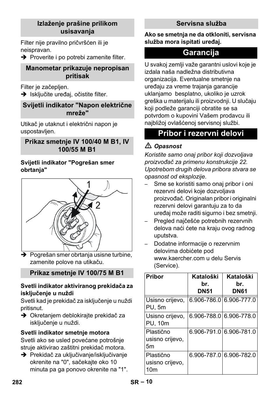 Izlaženje prašine prilikom usisavanja, Manometar prikazuje nepropisan pritisak, Svijetli indikator "napon električne mreže | Prikaz smetnje iv 100/40 m b1, iv 100/55 m b1, Svijetli indikator "pogrešan smer obrtanja, Prikaz smetnje iv 100/75 m b1, Svetli indikator smetnje motora, Servisna služba, Garancija, Pribor i rezervni delovi | Karcher IV 100 - 40 M B1 User Manual | Page 282 / 352
