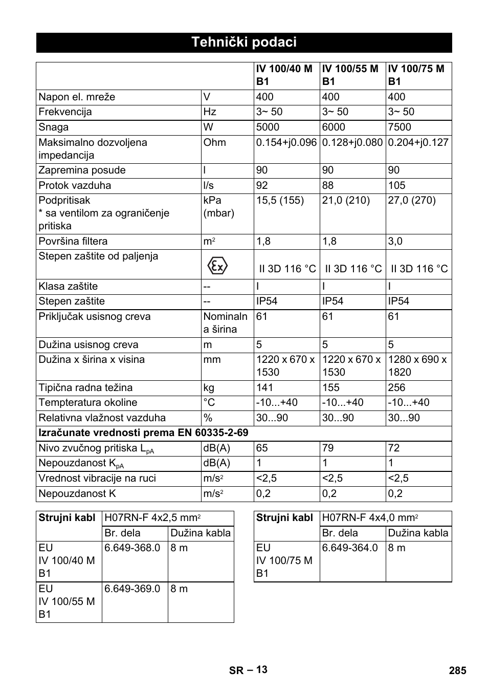 Tehnički podaci | Karcher IV 100 - 40 M B1 User Manual | Page 285 / 352