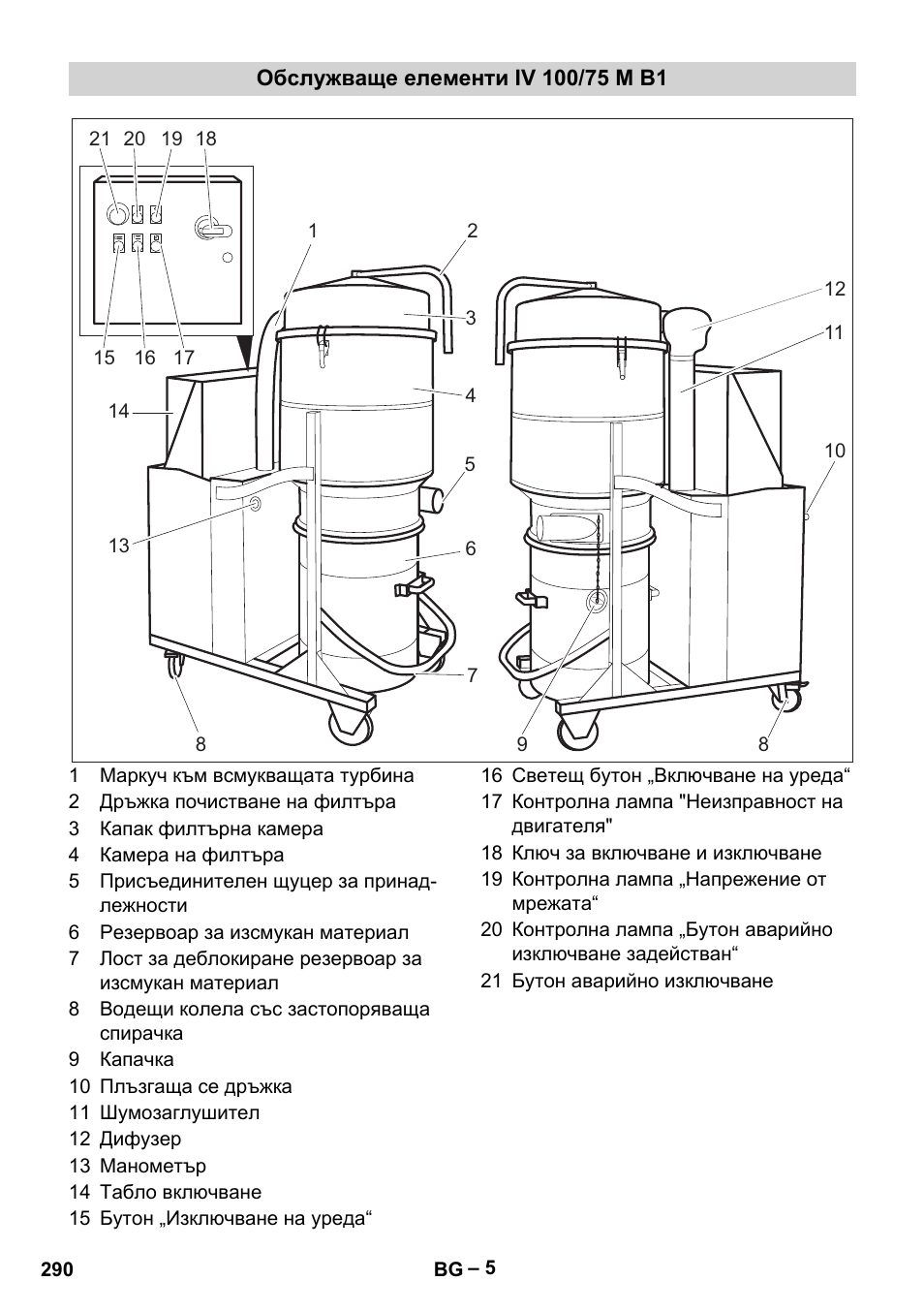 Обслужваще елементи iv 100/75 m b1 | Karcher IV 100 - 40 M B1 User Manual | Page 290 / 352