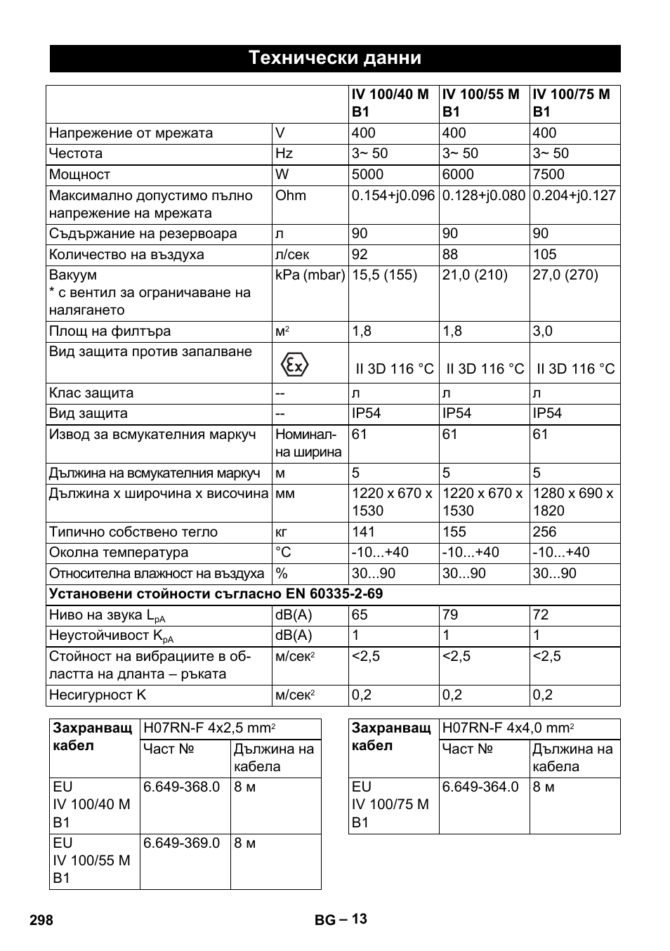 Технически данни | Karcher IV 100 - 40 M B1 User Manual | Page 298 / 352