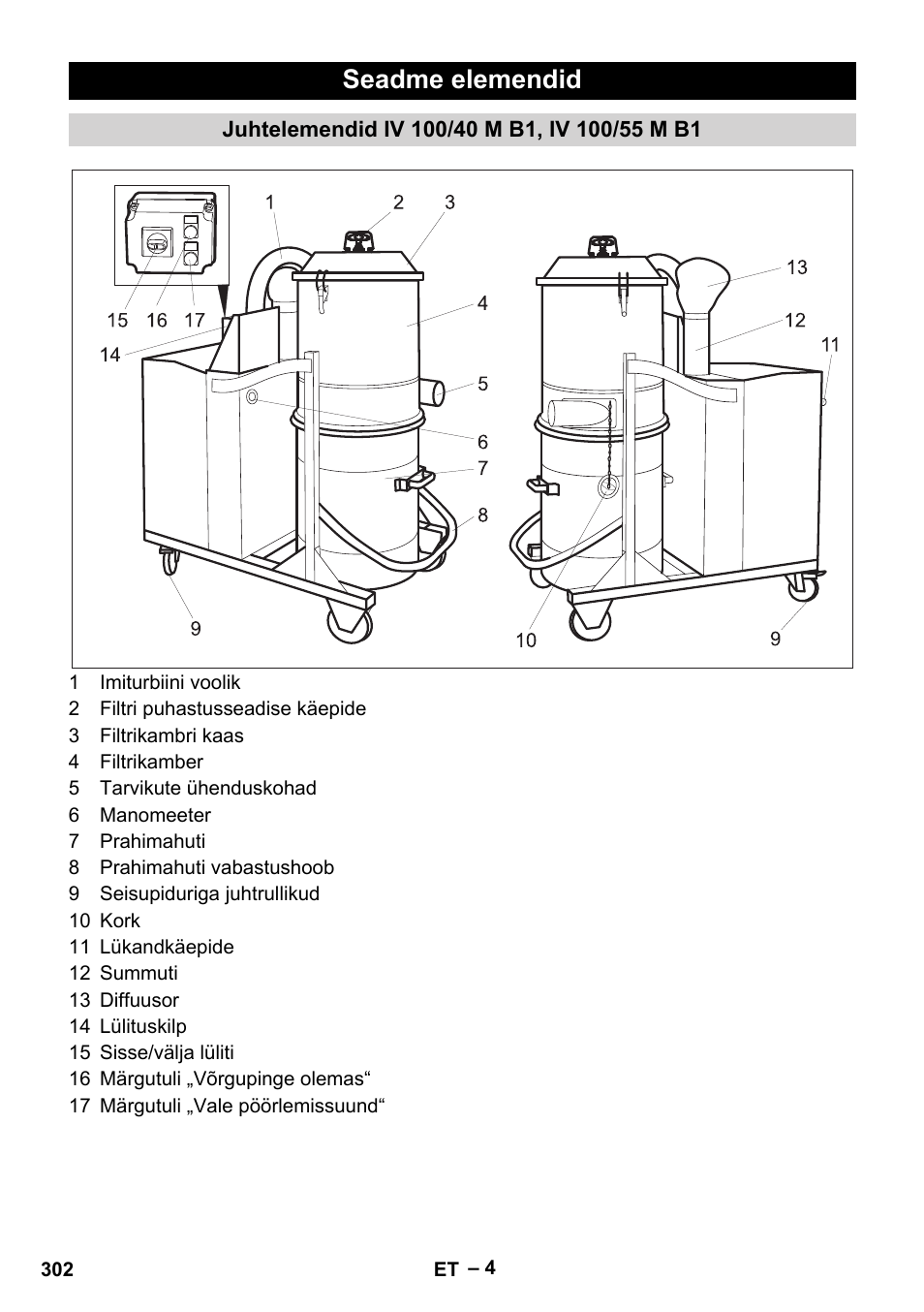 Seadme elemendid, Juhtelemendid iv 100/40 m b1, iv 100/55 m b1 | Karcher IV 100 - 40 M B1 User Manual | Page 302 / 352
