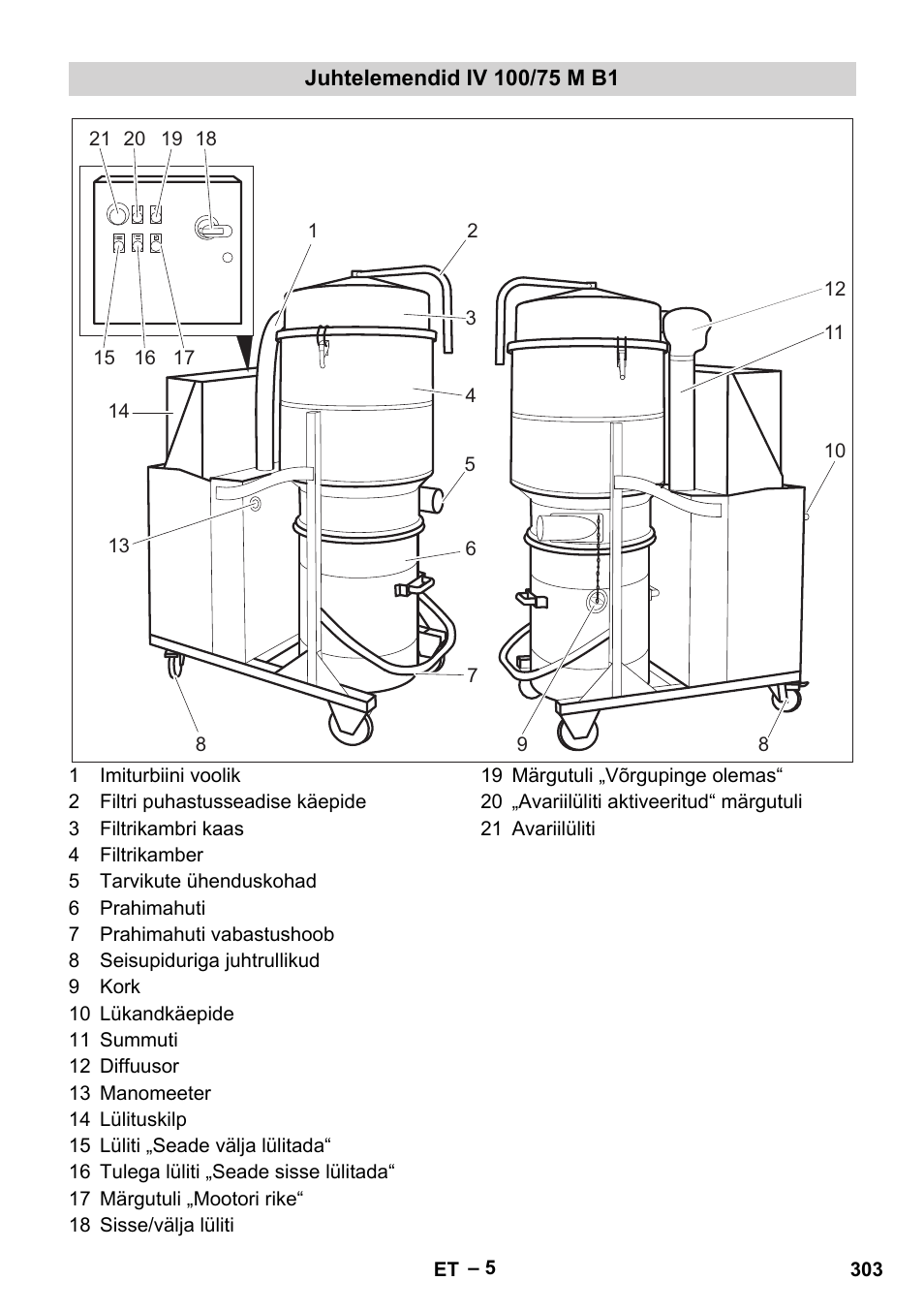 Juhtelemendid iv 100/75 m b1 | Karcher IV 100 - 40 M B1 User Manual | Page 303 / 352