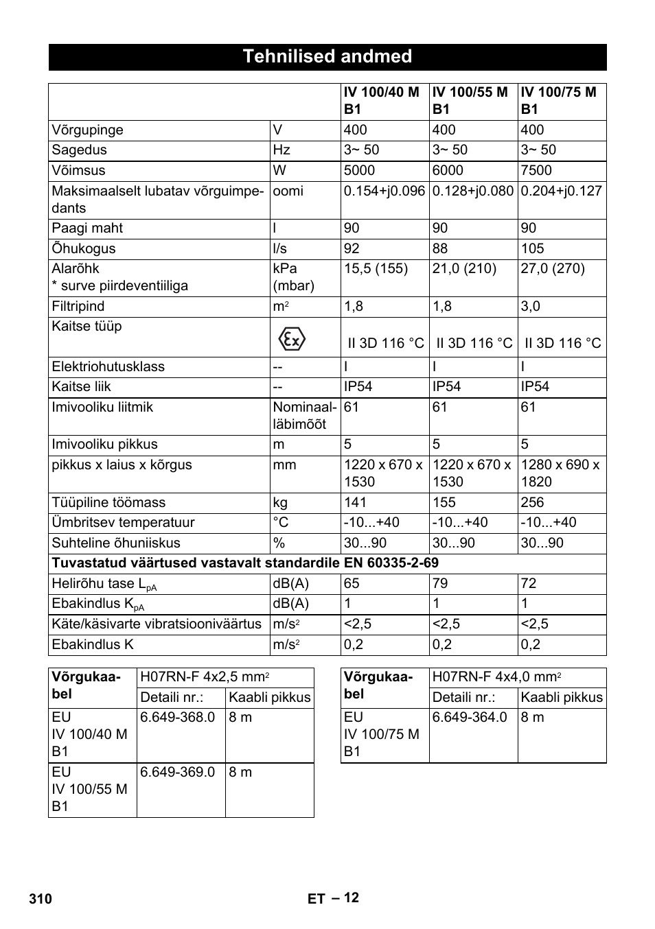 Tehnilised andmed | Karcher IV 100 - 40 M B1 User Manual | Page 310 / 352