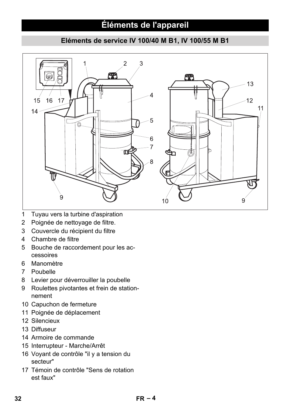 Éléments de l'appareil, Eléments de service iv 100/40 m b1, iv 100/55 m b1 | Karcher IV 100 - 40 M B1 User Manual | Page 32 / 352
